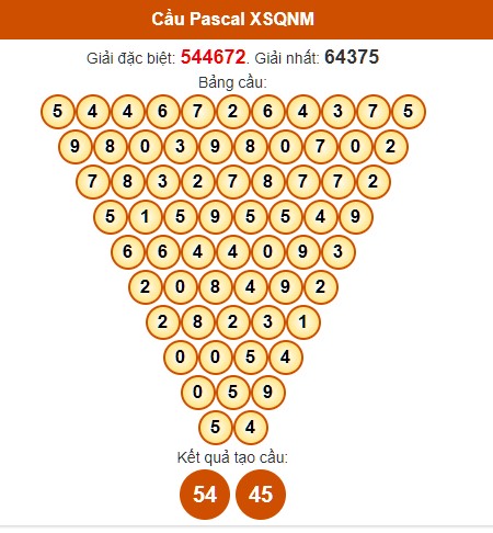 Dự đoán Pascale kết quả xổ số Quảng Nam miễn phí ngày 30/4/2024 hôm nay