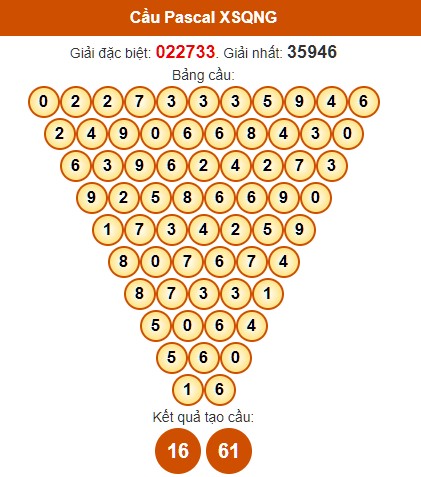 Dự đoán Pascale KQXS Quảng Ngãi miễn phí ngày 4/5/2024 hôm nay