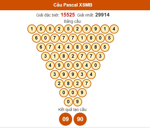 Dự đoán Pascale kết quả xổ số Thái Bình miễn phí ngày 28/4/2024 mau thắng