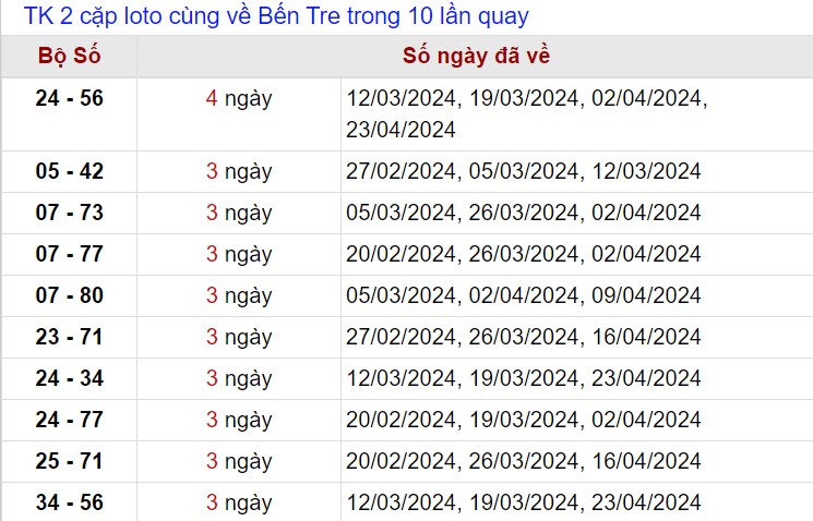 Thống kê lô xiên Bến Tre tính tới 30/4/2024