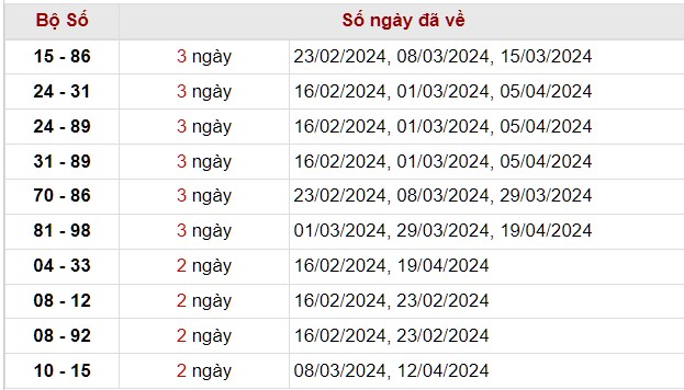 Thống kê lô xiên kết quả XS Ninh Thuận tính tới 26/4/2024