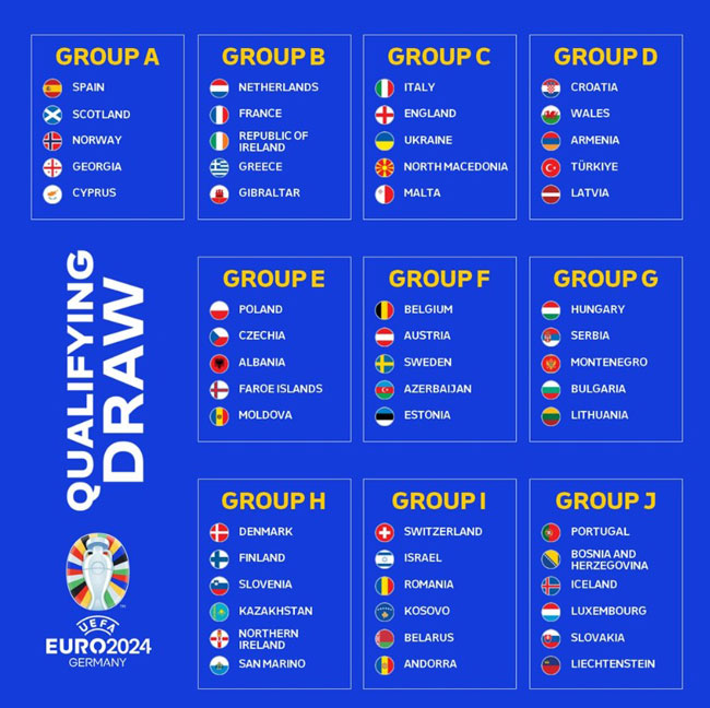 Danh sách đội tham gia Euro 2024