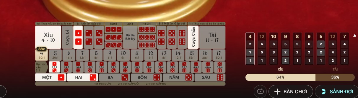 Hướng dẫn cách đặt cược cho từng kiểu