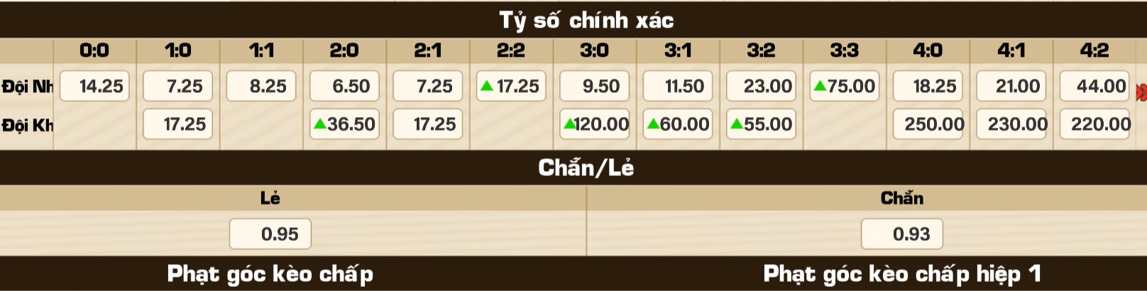 Cách đọc và tính tỷ lệ kèo ném biên trên iWin