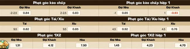 Đọc và phân tích bảng kèo