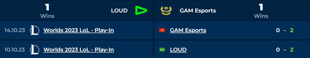 Lịch sử đối đầu LOUD vs GAM 