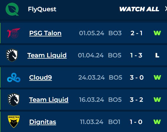 Phong độ Fly Quest gần đây