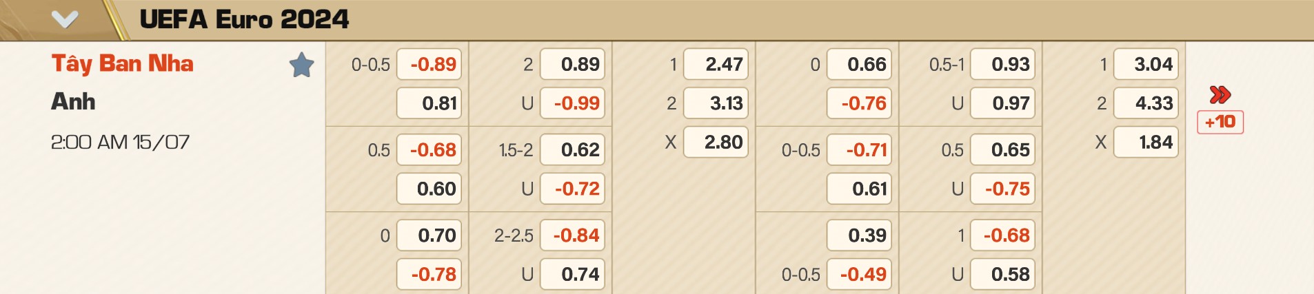 Bảng tỷ lệ kèo trận Tây Ban Nha vs Anh