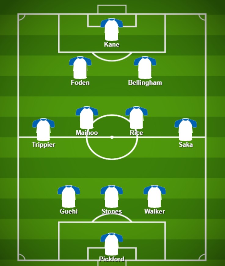 Đội hình dự kiến Anh