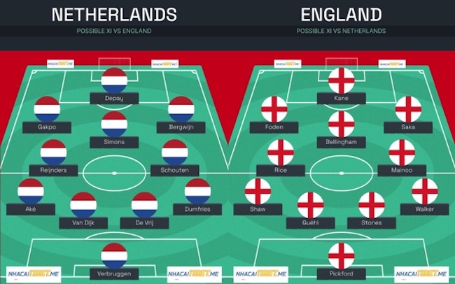Đội hình dự kiến Hà Lan vs Anh