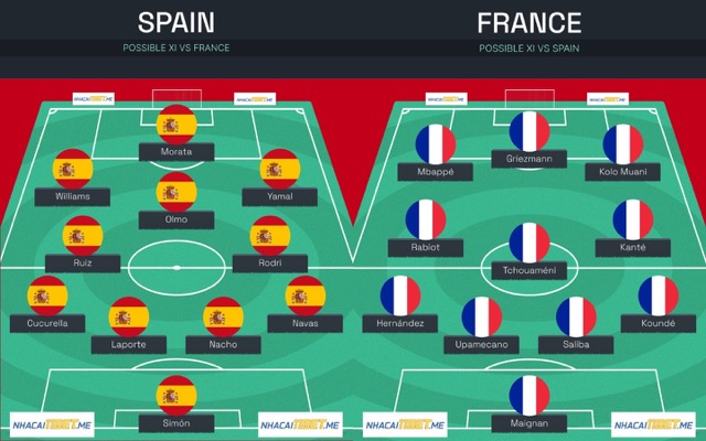 Đội hình dự kiến Tây Ban Nha vs Pháp