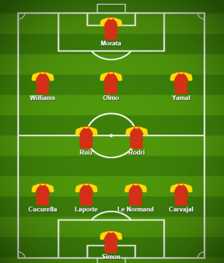 Đội hình dự kiến Tây Ban Nha