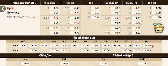 Tỷ lệ kèo trận Tây Ban Nha vs Đức.